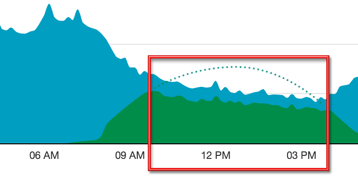 SolarNetwork Zero Export system in
action