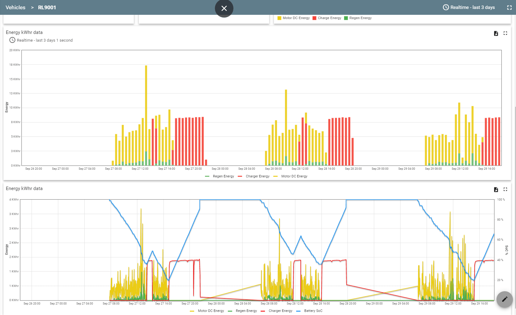 EVisi data visualization