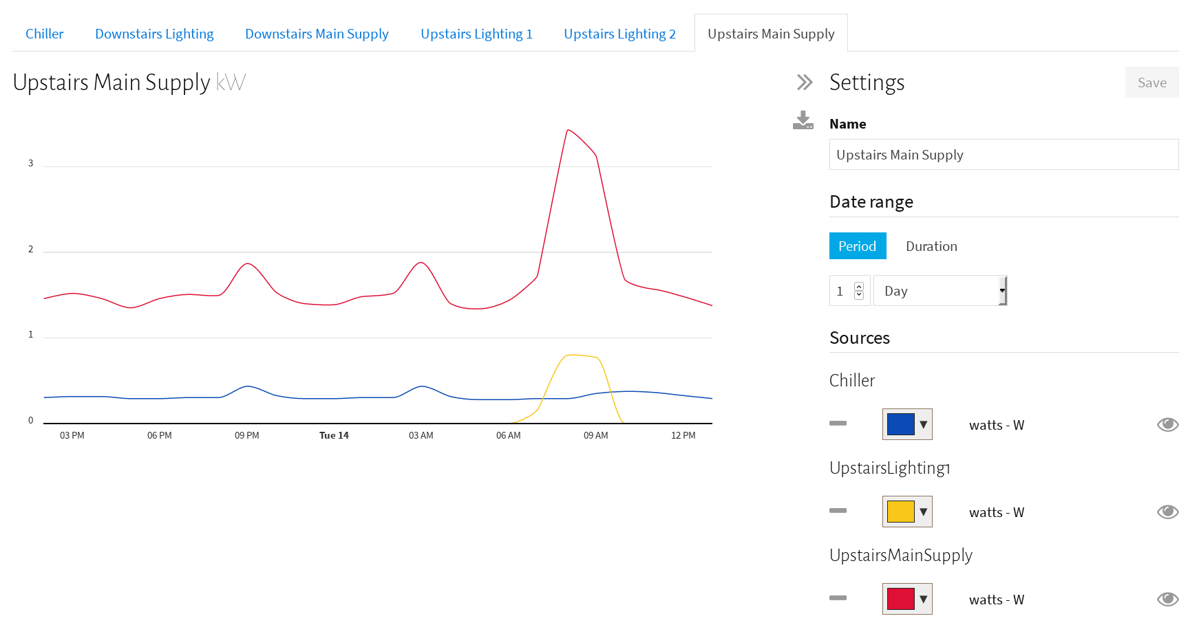 SolarConsole dashboard from Project Litefoot