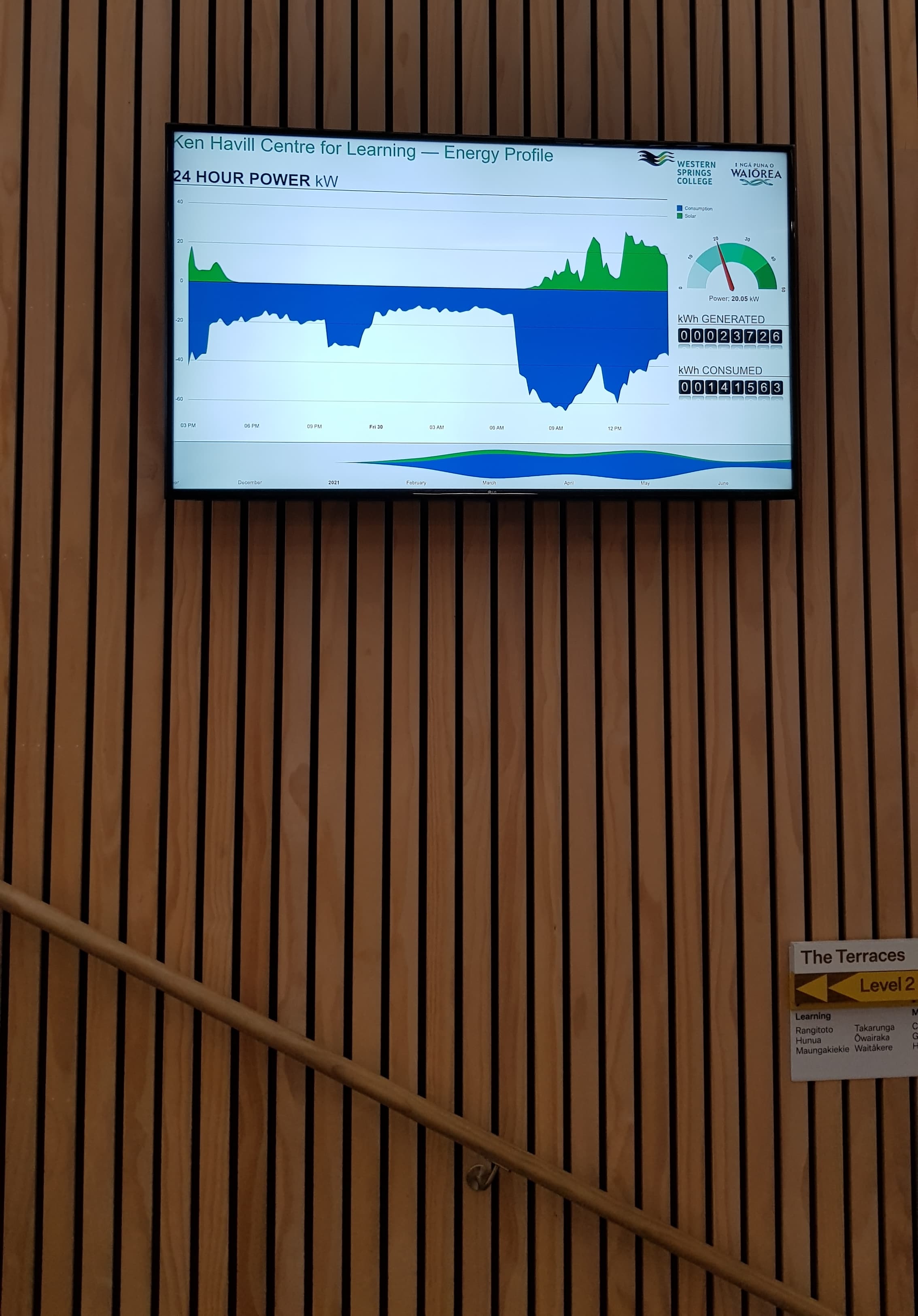 Ken Havill Centre for Learning solar kiosk on TV