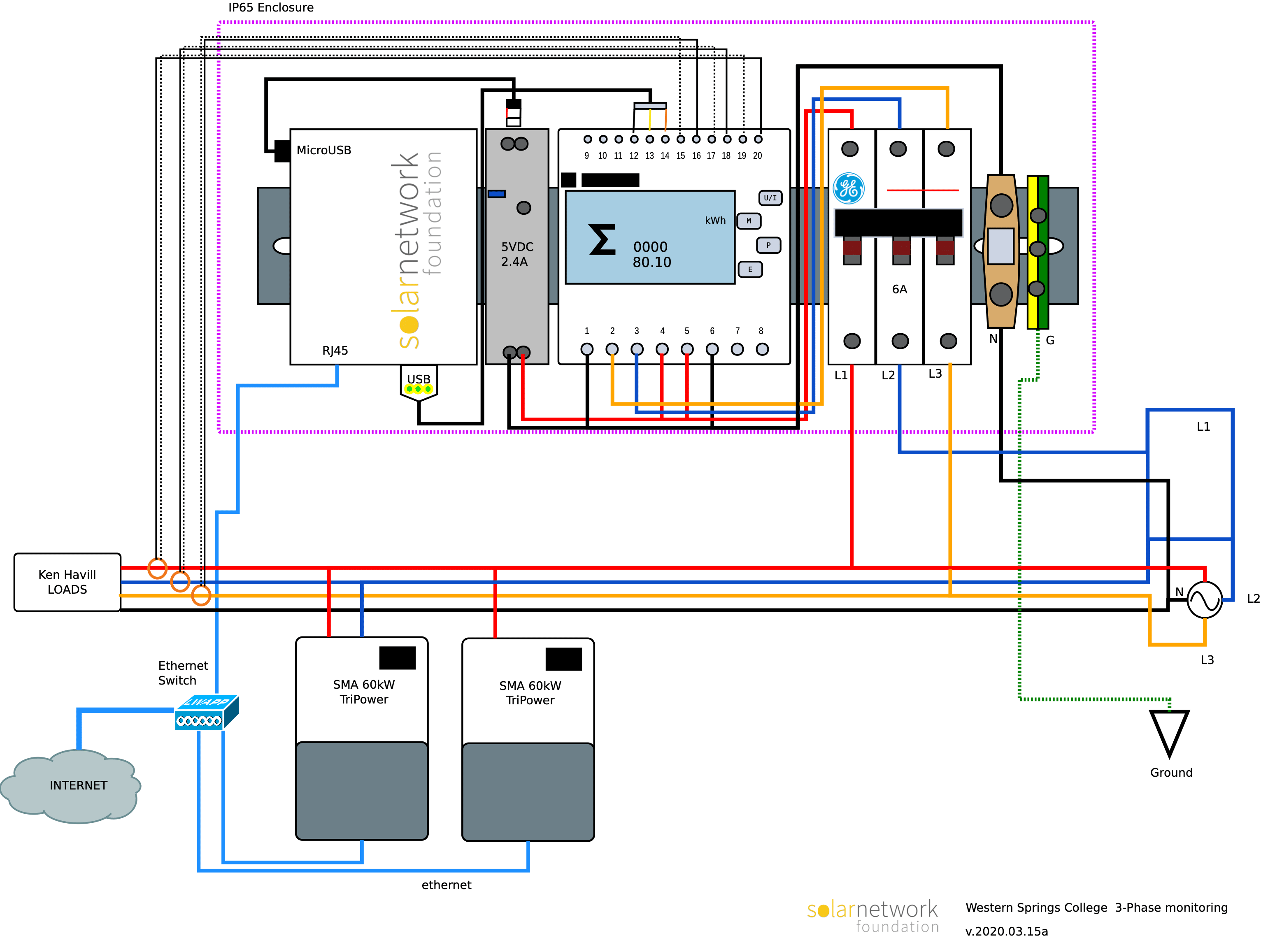 Monitoring design schematic