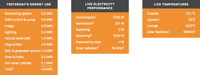 ZEH data visualization