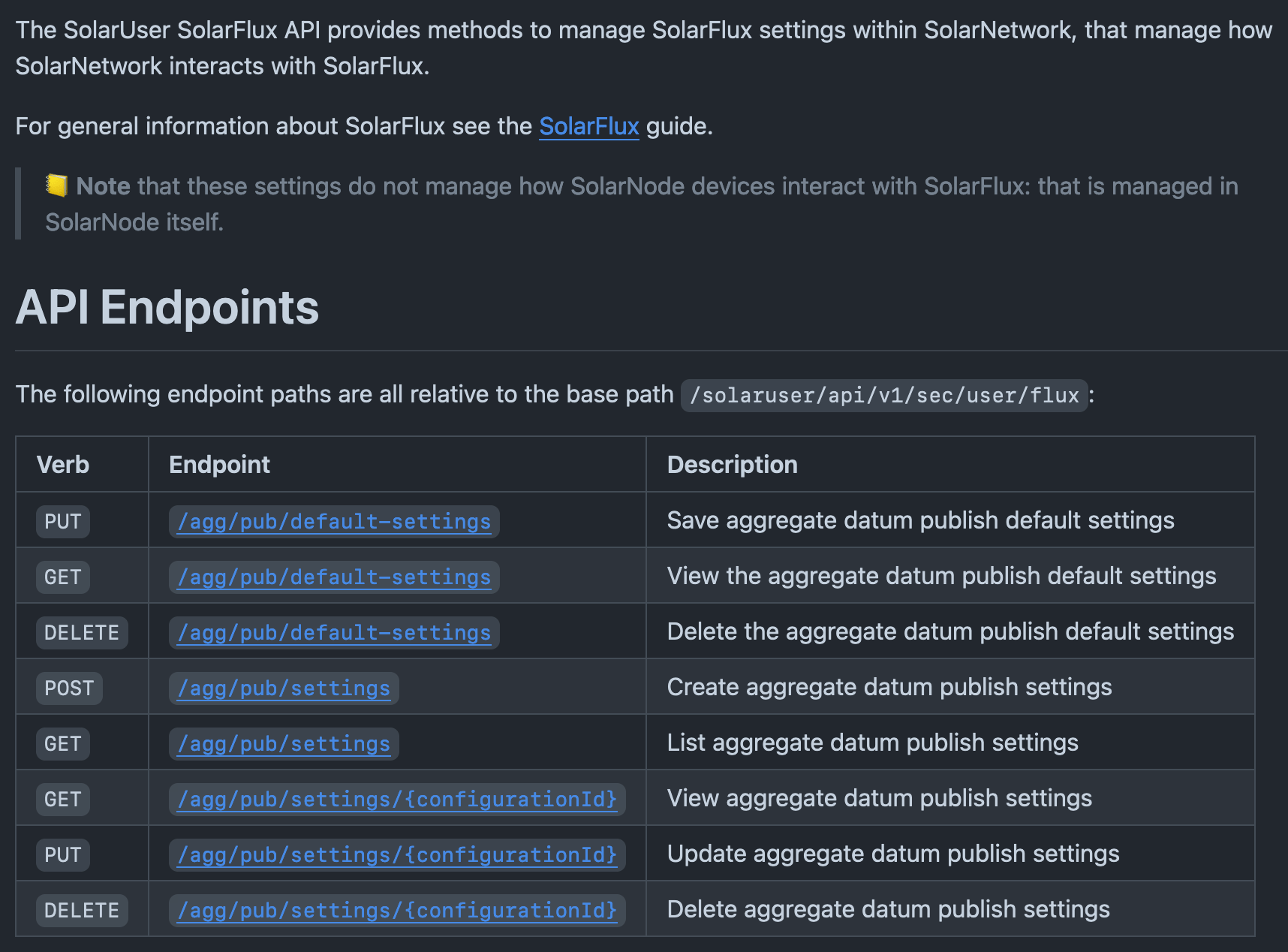 A table of the SolarUser SolarFlux API endpoints